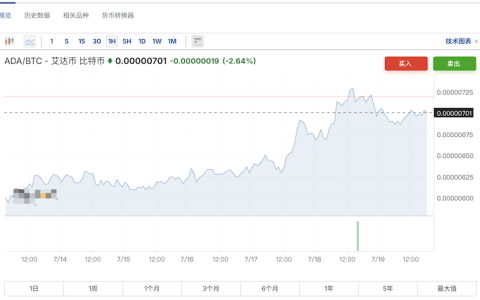 散户逆袭指南：教你用ADA/BTC对冲稳定赚钱