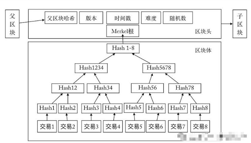 什么是虚拟币的“共识机制”?通俗解释来了 - 创想鸟