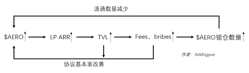 虚拟币“锁仓”是什么意思？风险大不大？
