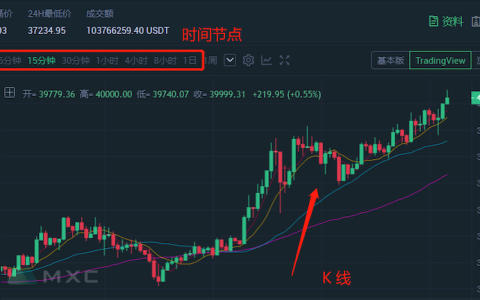 币圈K线图基础教学：新手炒币必学的图表知识
