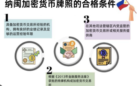 新手如何判断一个交易平台是否正规？正规交易平台地址推荐合集