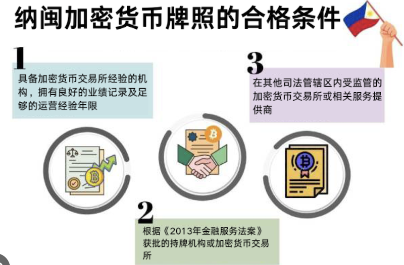 新手如何判断一个交易平台是否正规?正规交易平台地址推荐合集 - 创想鸟