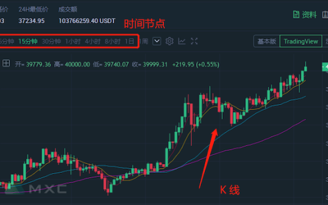 哪些虚拟币交易平台支持K线图查看？虚拟币行情工具推荐