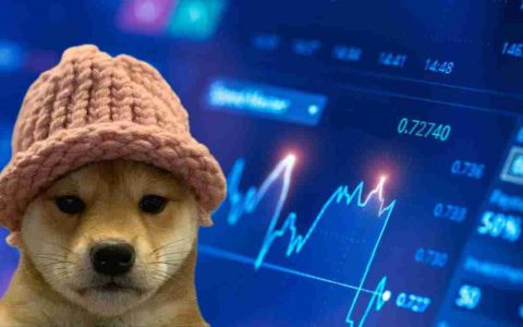 Dogwifhat (WIF) 价格观察：图表展望、趋势分析及现状解读