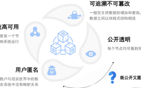 初学者怎么理解虚拟币区块链“不可篡改”？