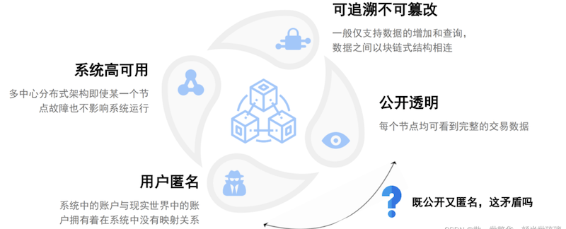 初学者怎么理解虚拟币区块链“不可篡改”? - 创想鸟