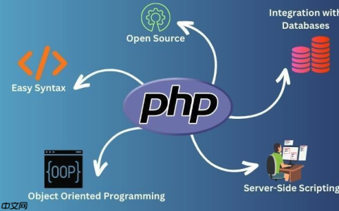 如何在Windows 11中配置PHP错误显示 PHP开发调试信息开启说明