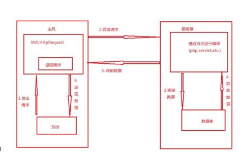 XSLT的import和include有什么区别？