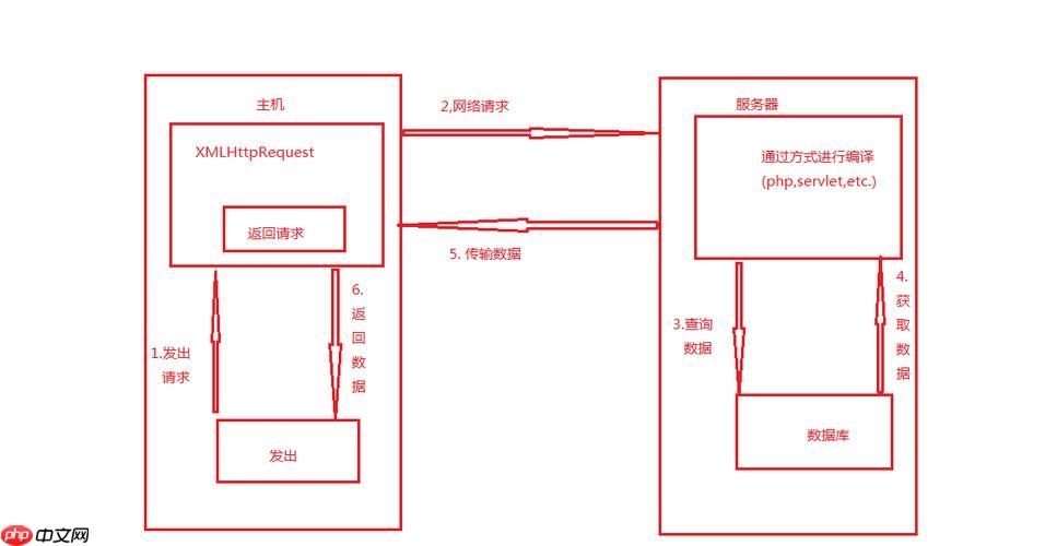 XSLT的import和include有什么区别?