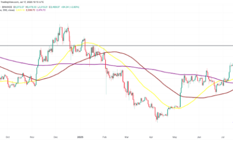 以太坊（ETH）突破3600美元，RSI买入信号 目标价10000美元
