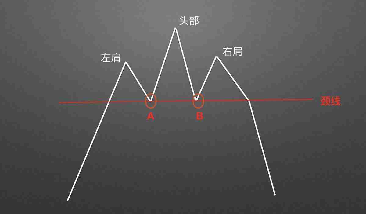 零基础学K线:头肩顶逃顶K线形态技术分析教学(视频+图解实例)
