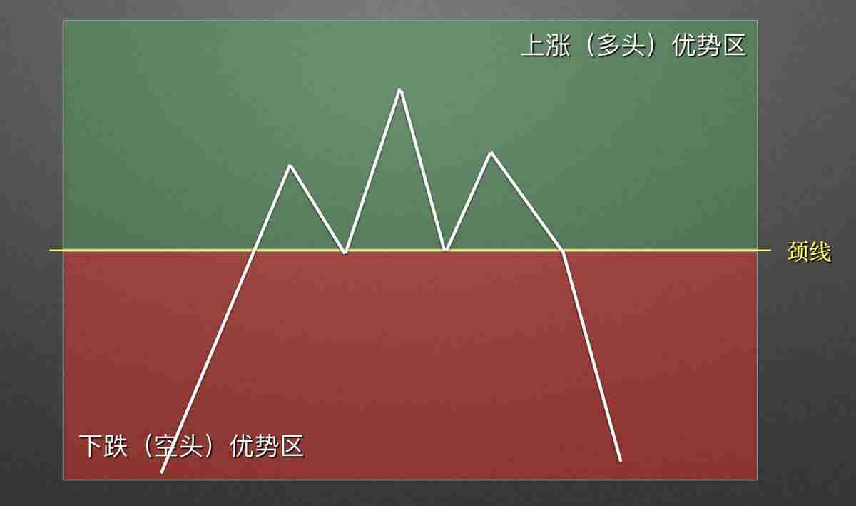 零基础学K线:头肩顶逃顶K线形态技术分析教学(视频+图解实例)