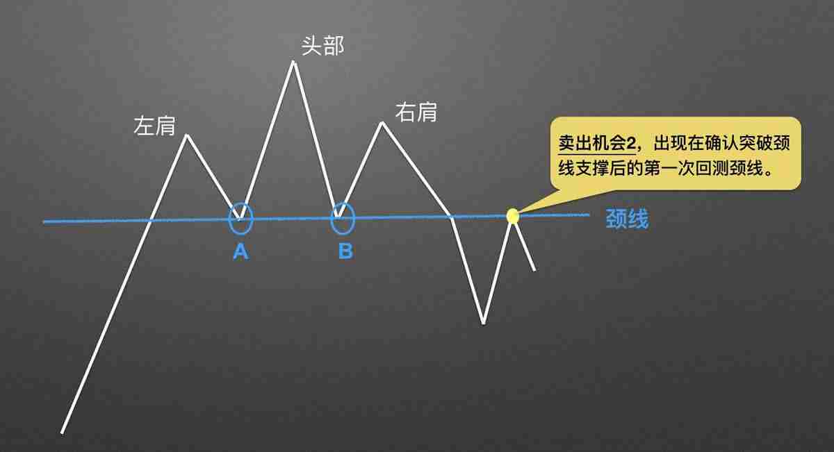 零基础学K线:头肩顶逃顶K线形态技术分析教学(视频+图解实例)