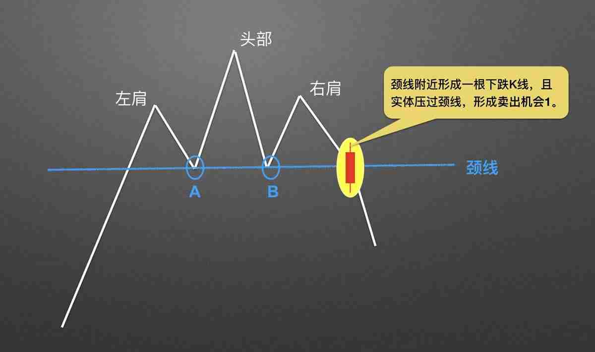 零基础学K线:头肩顶逃顶K线形态技术分析教学(视频+图解实例)