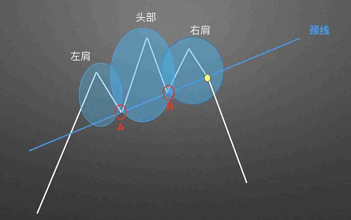 零基础学K线:头肩顶逃顶K线形态技术分析教学(视频+图解实例)