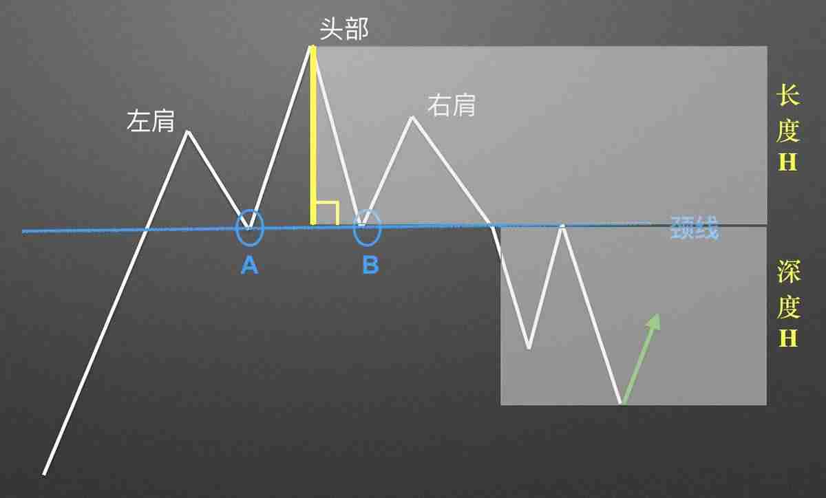 零基础学K线:头肩顶逃顶K线形态技术分析教学(视频+图解实例)