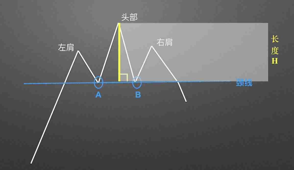 零基础学K线:头肩顶逃顶K线形态技术分析教学(视频+图解实例)