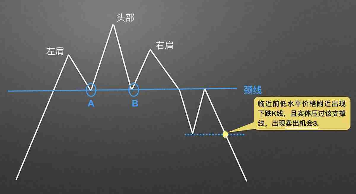 零基础学K线:头肩顶逃顶K线形态技术分析教学(视频+图解实例)