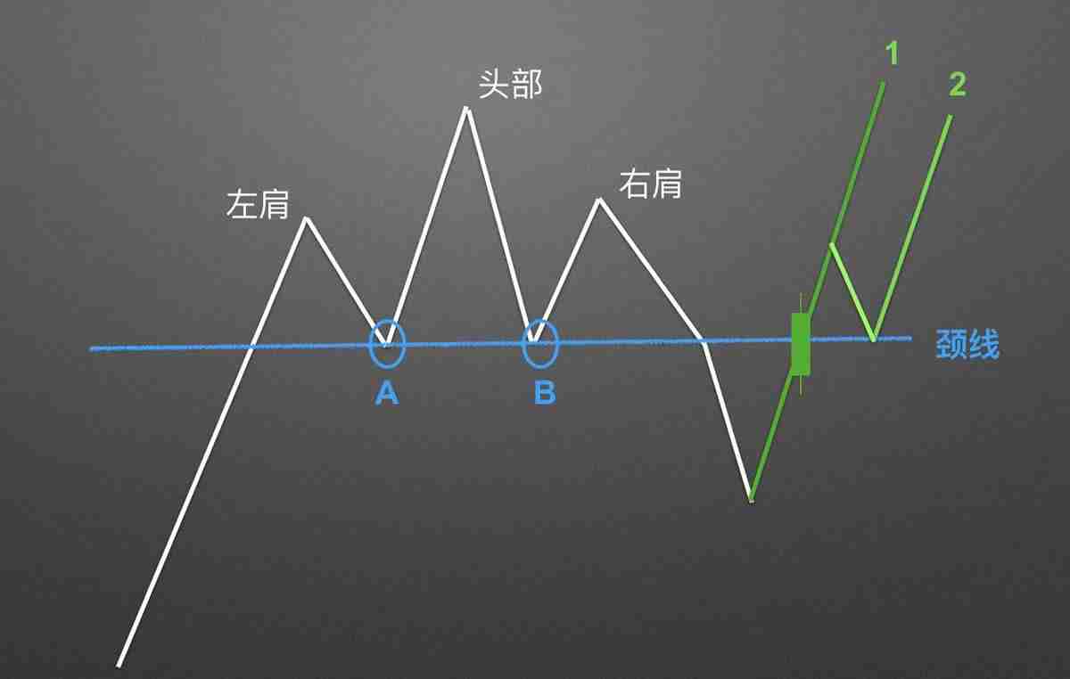 零基础学K线:头肩顶逃顶K线形态技术分析教学(视频+图解实例)