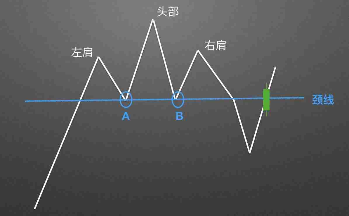 零基础学K线:头肩顶逃顶K线形态技术分析教学(视频+图解实例)