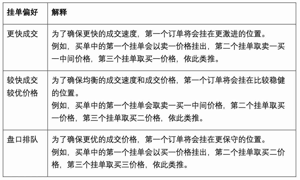 okx新冰山策略是什么?如何使用OKX新冰山策略?