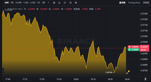 狗狗币实时行情分析app DOGE今日价格走势图查询 - 创想鸟