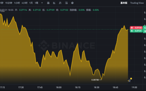 狗狗币k线图实时查询app DOGE今日行情动态分析