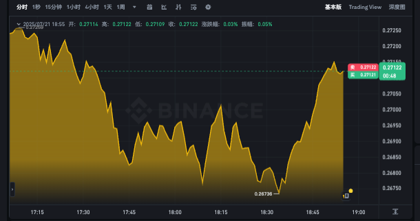 狗狗币k线图实时查询app DOGE今日行情动态分析 - 创想鸟