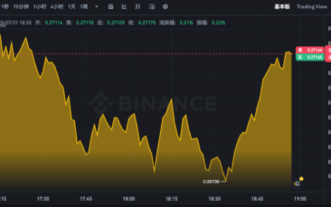 狗狗币今日k线动态app DOGE实时行情价格在线看