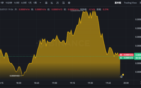 PEPE币最新k线动态app PEPE24小时行情走势实时分析