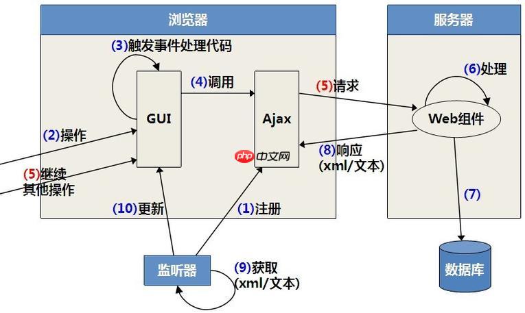 XPath的last()函数在什么情况下使用?