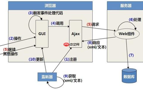 XSD的choice元素定义的选择结构是什么？