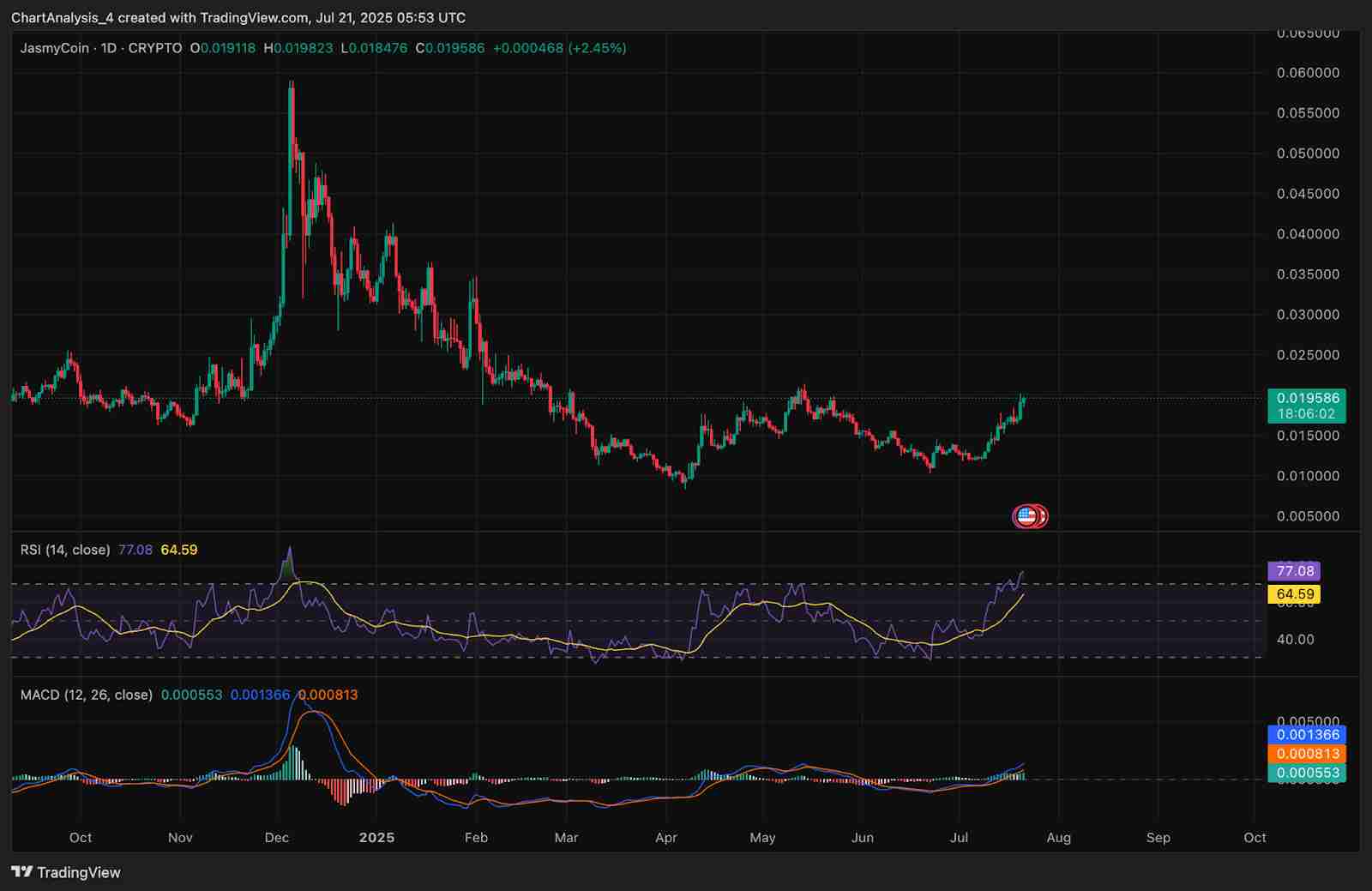 JasmyCoin(JASMY币)2025-2030年价格预测:有望到达1美元吗?