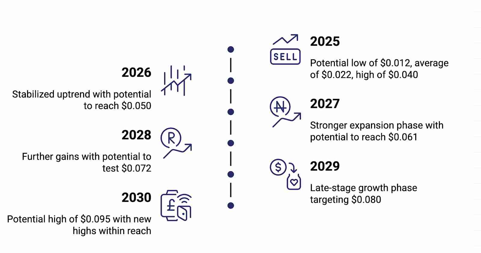 JasmyCoin(JASMY币)2025-2030年价格预测:有望到达1美元吗?