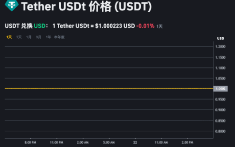 usdt价格今日行情app usdt今日买入价格表