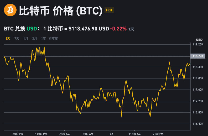 比特币最新行情走势app  美元比特币汇率走势图分析软件 - 创想鸟