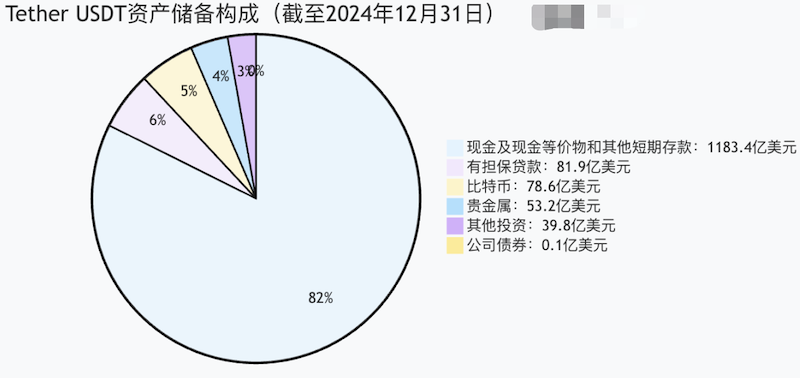 稳定币监管大变革:全面储备机制成监管核心 - 创想鸟