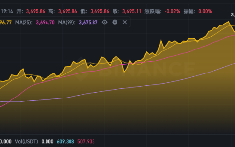 以太坊价格动态速递 实时ETH行情走势图app在线看