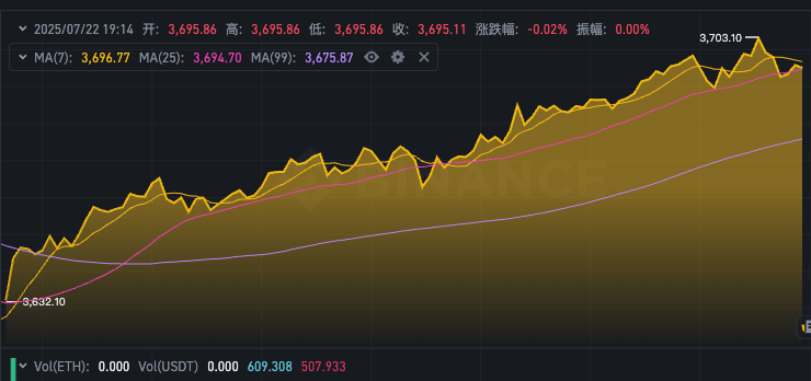 以太坊价格动态速递 实时ETH行情走势图app在线看 - 创想鸟