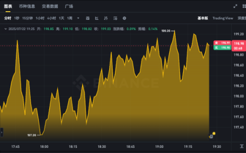 SOL币最新价格走势图实时查询app SOL币24小时行情k线在线分析