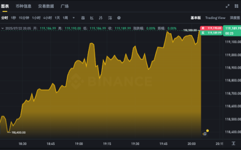 比特币实时k线走势图软件 比特币最新价格行情在线看