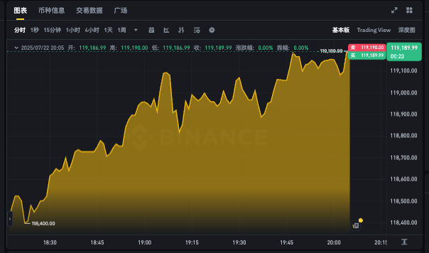 比特币实时价格行情查询app 比特币今日k线走势图查看 - 创想鸟