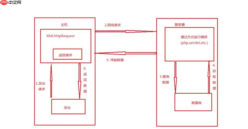 SOAP的Fault元素必须包含哪些子元素?