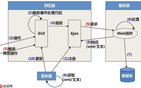 XSL-FO的list-block如何定义列表样式？
