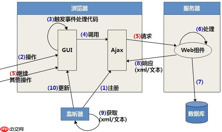 XSL-FO的list-block如何定义列表样式?