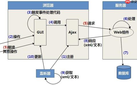 XLink的title元素在链接中起什么作用？