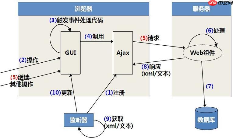 XLink的title元素在链接中起什么作用？