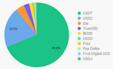 什么是BUSD稳定币?它的发行机制是什么?与其他稳定币相比有何独特之处? - 创想鸟