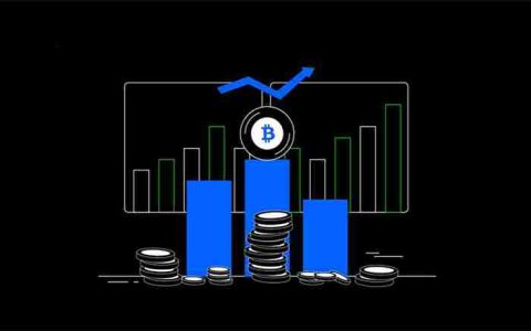 通过黄金交叉解析比特币走势图表，比特币会再创新高吗？