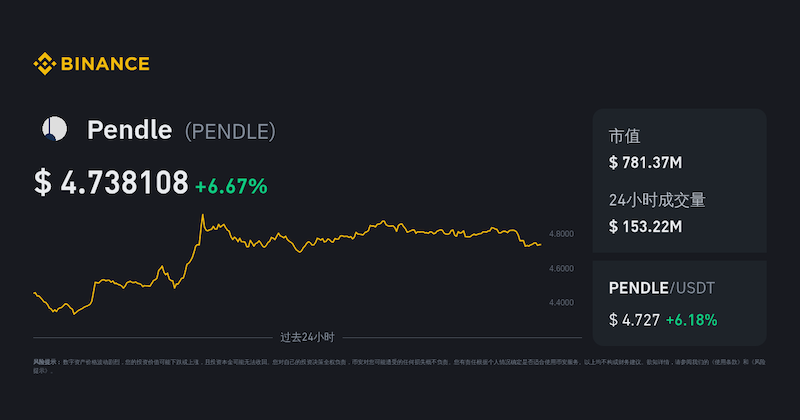 PENDLE币项目解析 PENDLE币是否具备长期投资潜力 - 创想鸟